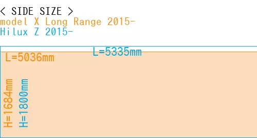 #model X Long Range 2015- + Hilux Z 2015-